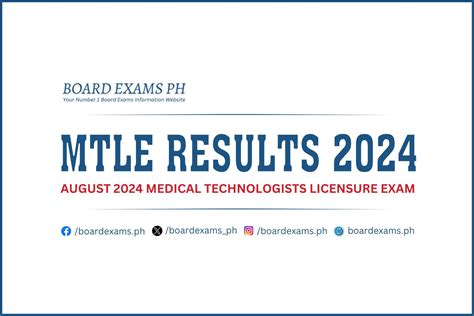 mtle result|MTLE RESULTS: August 2024 MedTech Licensure Exam, List of .